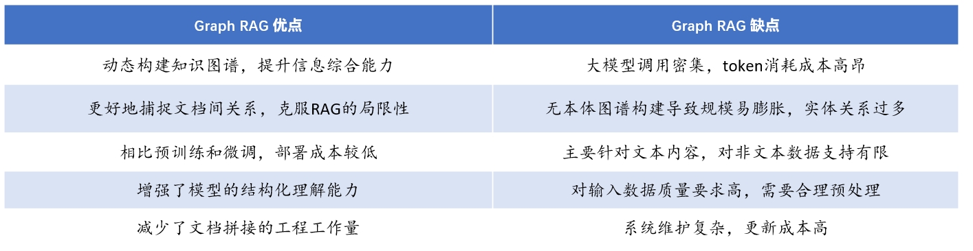 graph优缺点.png