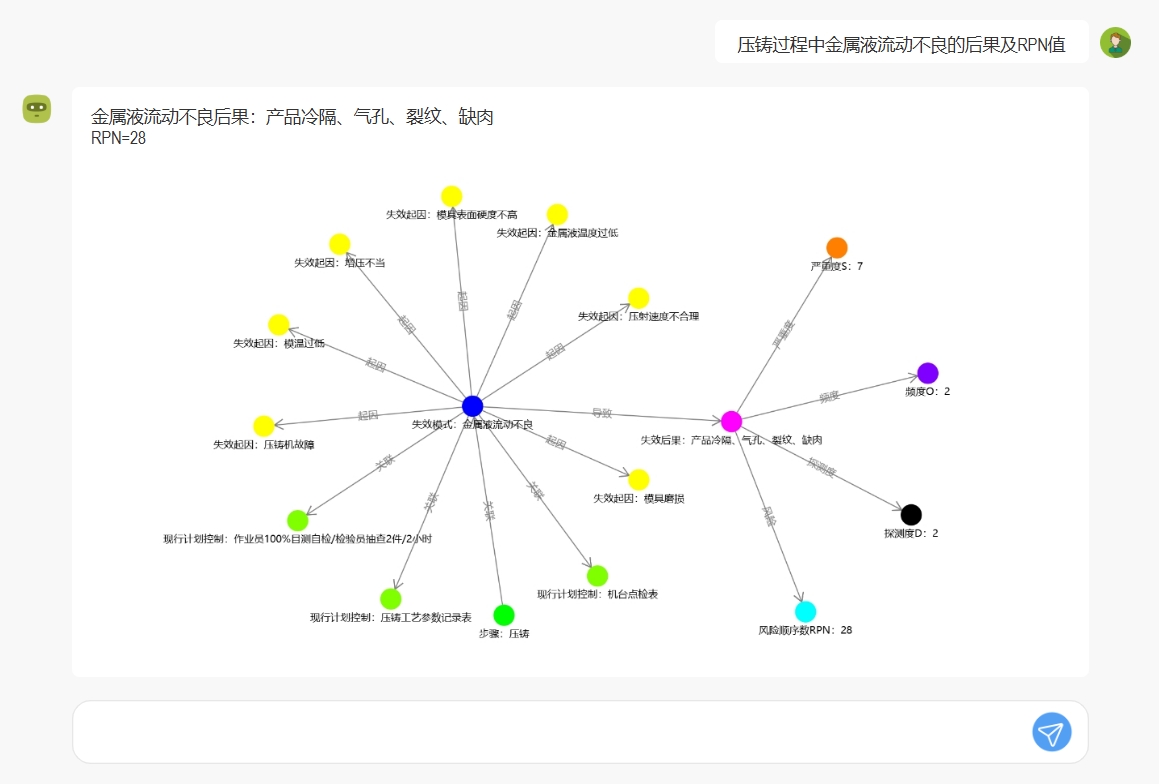 查失效后果及RPN数值1.png