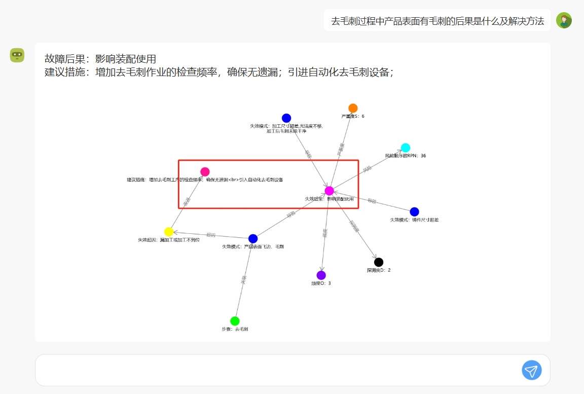 查失效后果及改进措施1.png