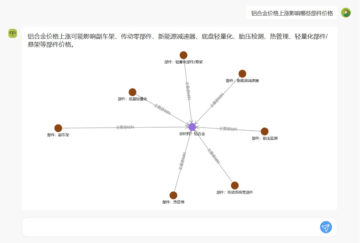 插图6 原材料上涨-1.png