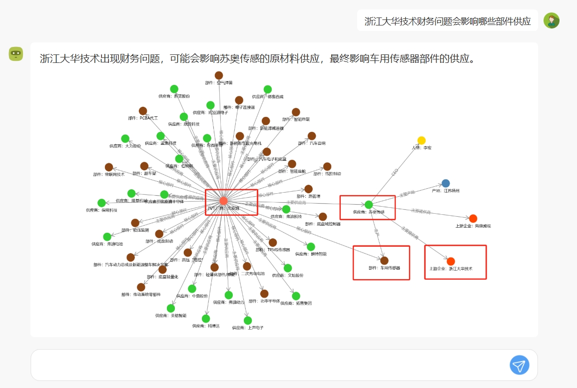 插图7财务问题-1.png