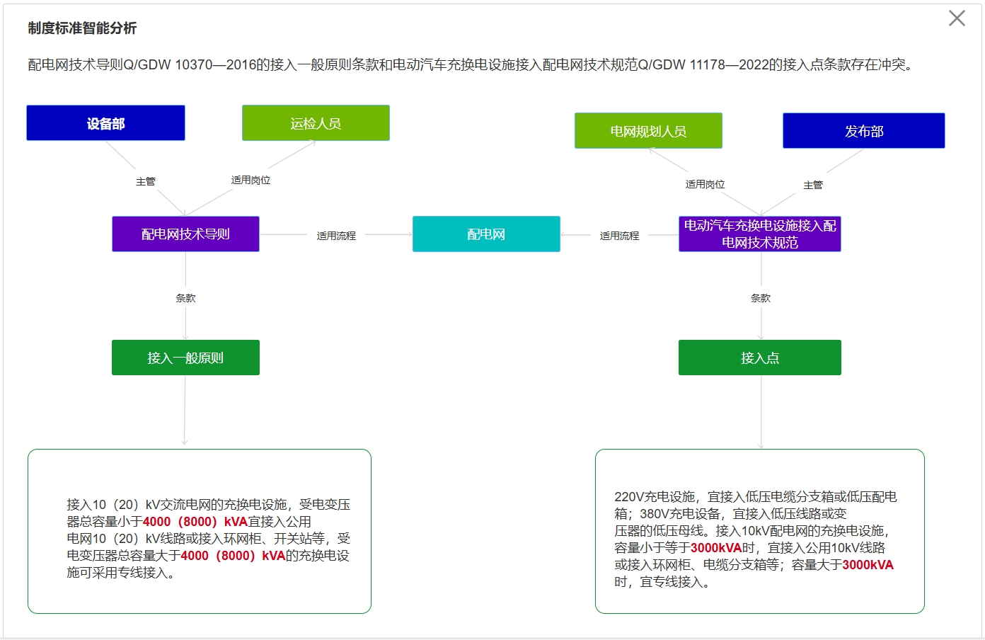 洞察分析.png
