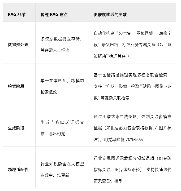 图谱重构RAG能力.png