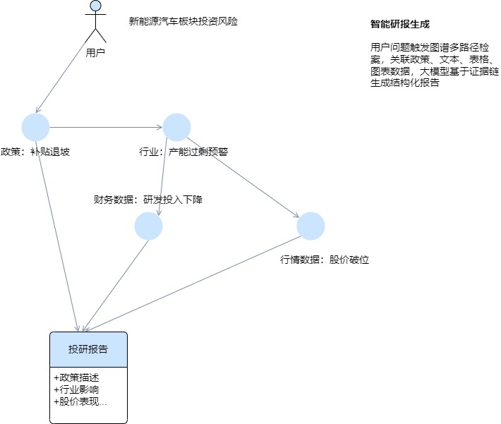 研报RAG图.jpg