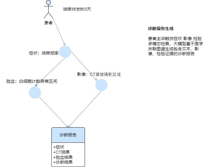 医疗RAG.jpg