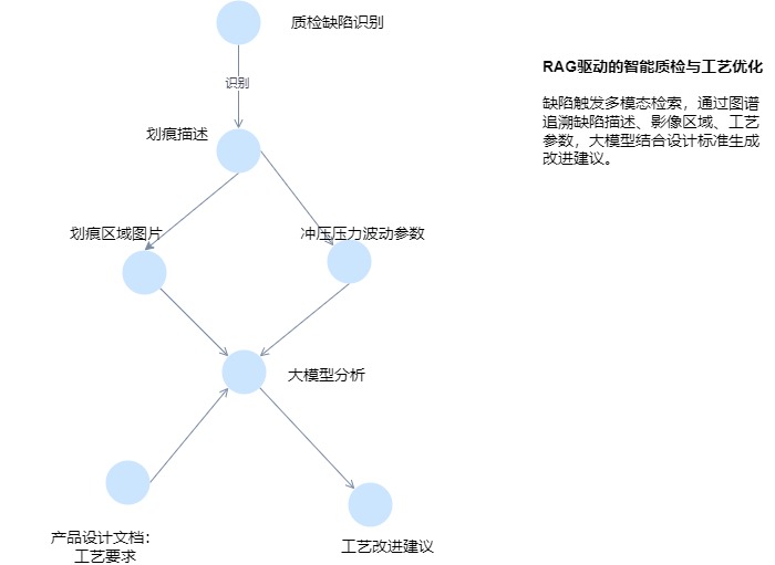 工艺RAG图.jpg
