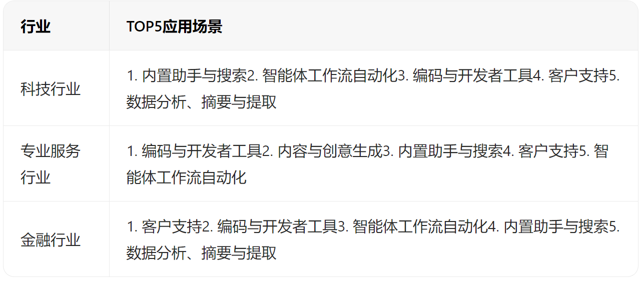 1765875185503526.png 行业应用场景.png