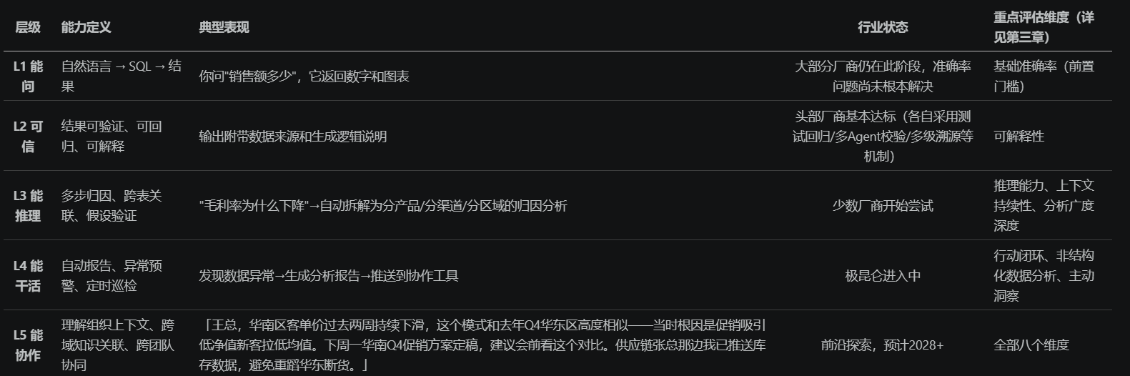 1786348536131921.png 5个能力层级.png