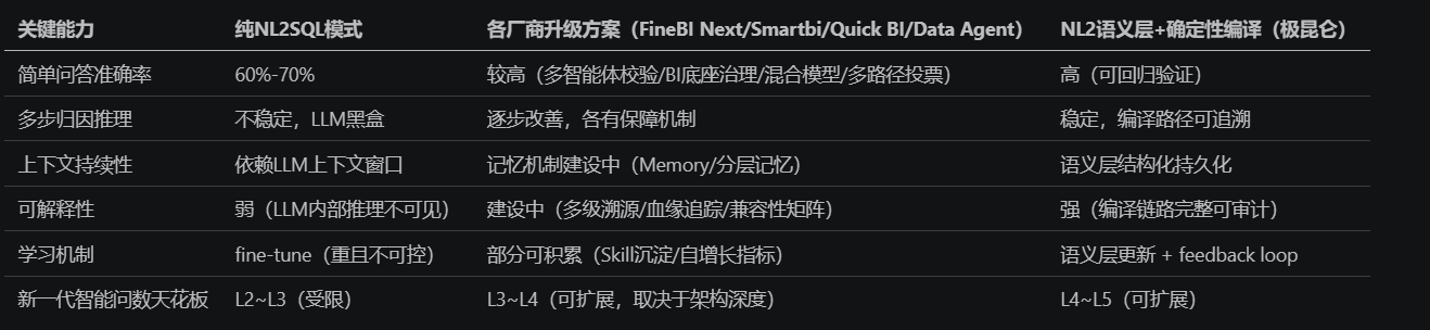 1786348640398464.png nl2语义层独特优势.png