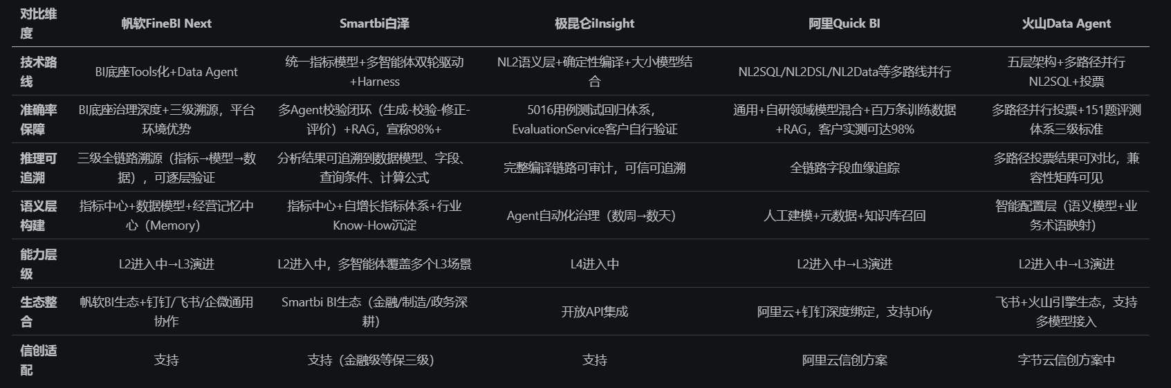 1786352357589664.png 竞品差异化.png